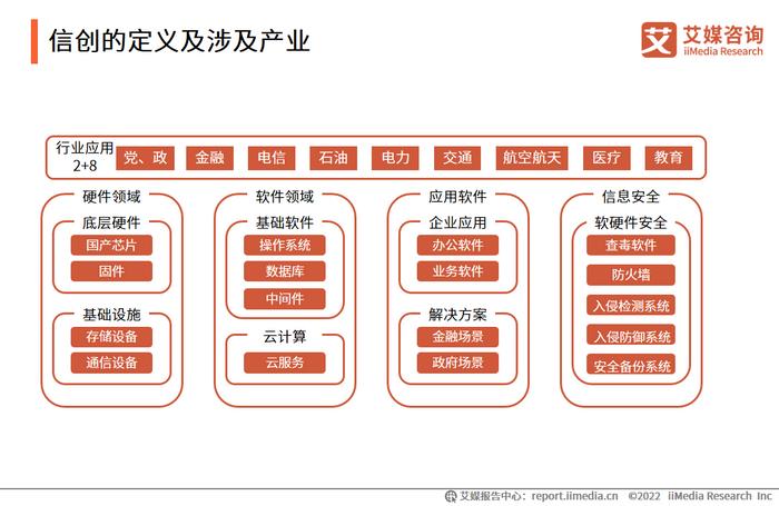 2022年中國(guó)信創(chuàng)行業(yè)發(fā)展趨勢(shì) 生態(tài)加速融合跨界成關(guān)鍵路徑