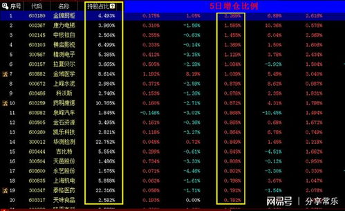 大盤調整北上資金瘋狂買入為那般，通信設備軟硬件迎布局良機？